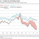 ecb netherlands lending and funding rate changes